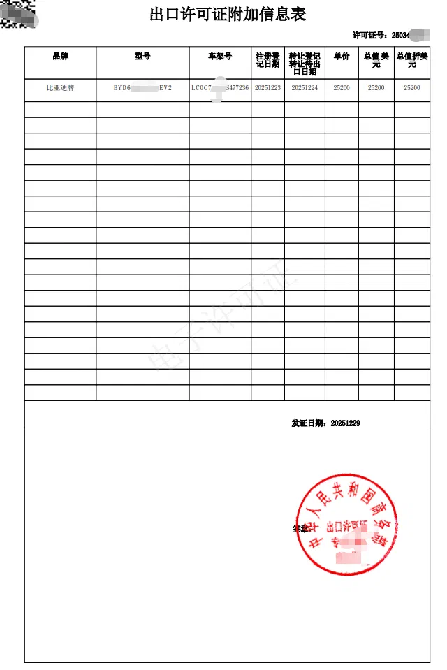 Export license details